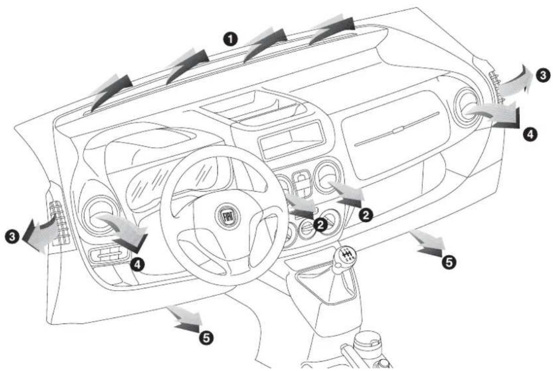 FIAT Fiorino (2009) - Electrical regulation - 1