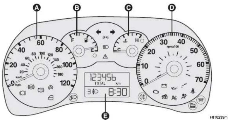 FIAT Fiorino (2009) - DASHBOARD - 2