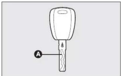 FIAT Fiorino (2009) - KEY WITH REMOTE CONTROL fig. 5 - 1
