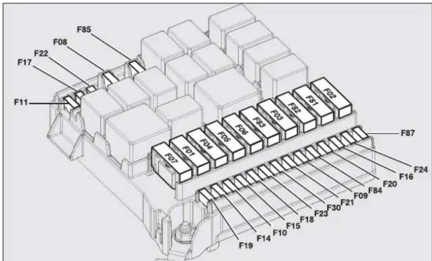 FIAT Fiorino (2009) - Removing the lid of the fuse box - 3