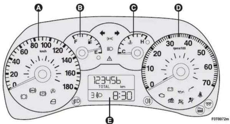 FIAT Fiorino (2009) - DASHBOARD AND CONTROLS - 2