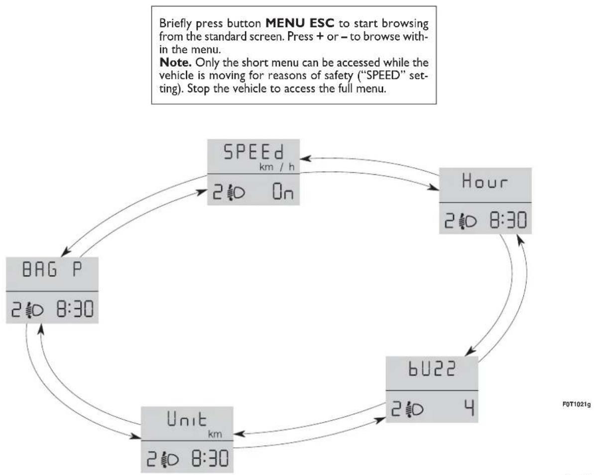 FIAT Fiorino (2009) - SETUP MENU fig. 15 - 1