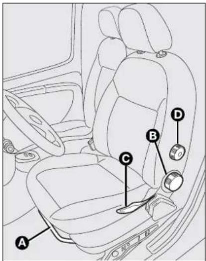 FIAT Fiorino (2009) - Adjusting backrest tilting - 1