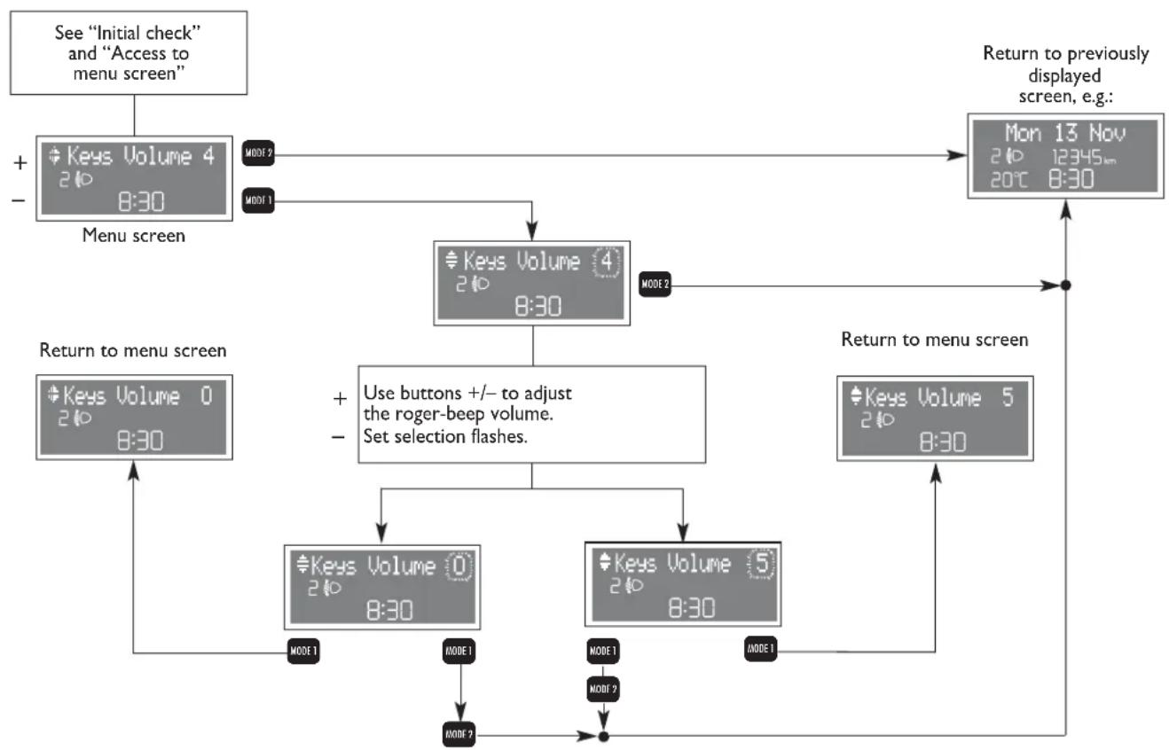 FIAT Punto (2003) - BUTTON VOLUME (Keys Volume) - 1