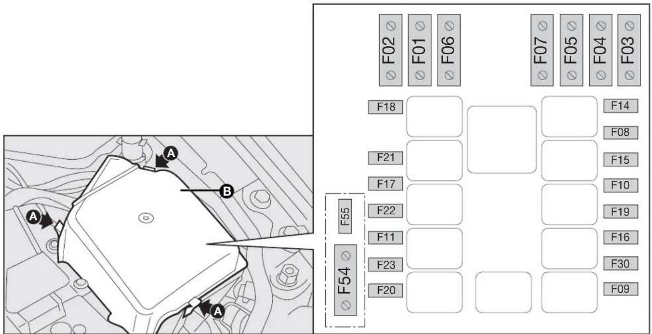 FIAT Punto (2003) - Fuse box in the engine compartment - 1