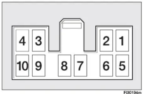 FIAT Punto (2003) - CELLULAR PHONE SET-UP (where provided) - 3