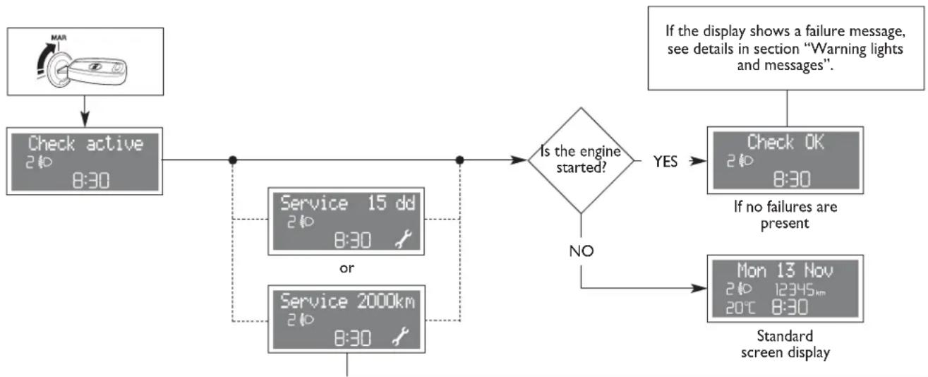 FIAT Punto (2003) - INITIAL CHECK - 1