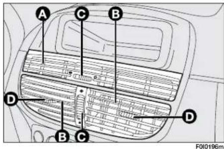 FIAT Punto (2003) - SIDE OUTLETS AND VENTS - 1