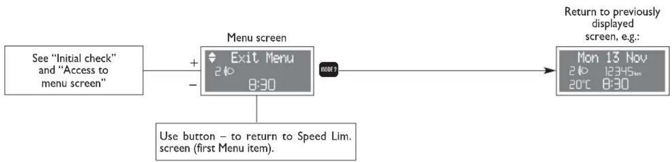 FIAT Punto (2003) - EXIT MENU (Exit Menu) - 1