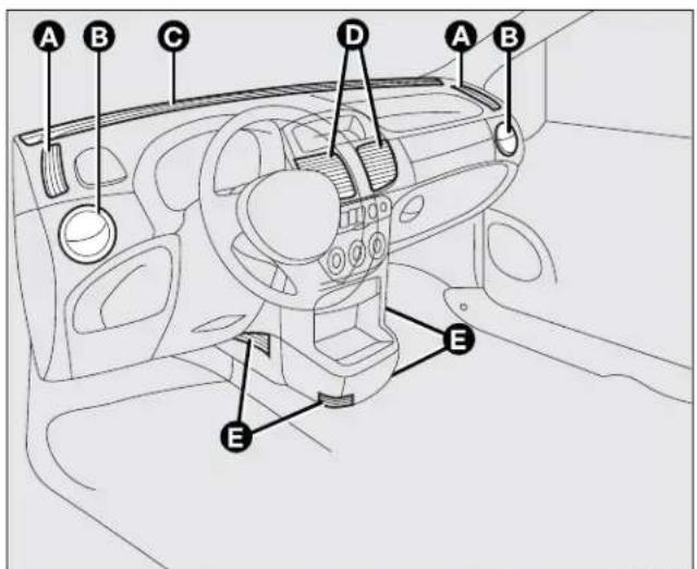 FIAT Punto (2003) - HEATING/CLIMATE CONTROL SYSTEM - 1