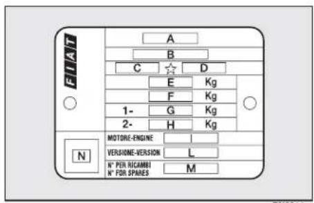 FIAT Punto (2003) - MODEL PLATE - 2