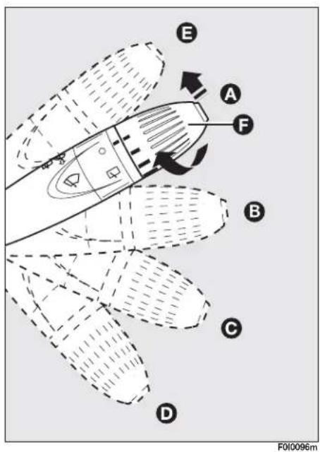 FIAT Punto (2003) - Activation - 2