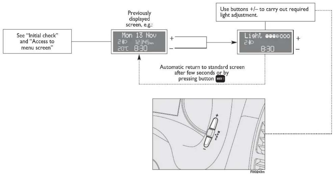 FIAT Punto (2003) - INSTRUMENT PANEL, DISPLAY AND BUTTON LIGHTING ADJUSTMENT (LIGHT RHEOSTAT) - 1
