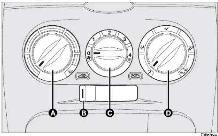 FIAT Punto (2003) - CLIMATIC COMFORT - 1