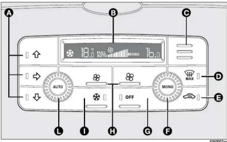FIAT Punto (2003) - CONTROLS - 1