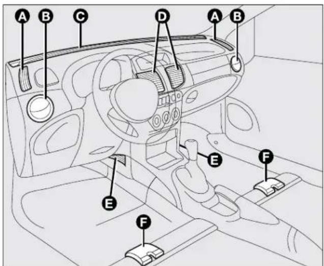 FIAT Punto (2003) - HEATING/CLIMATE CONTROL SYSTEM - 2