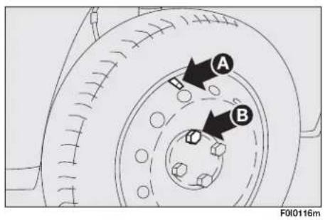 FIAT Punto (2003) - REFITTING THE STANDARD WHEEL - 1