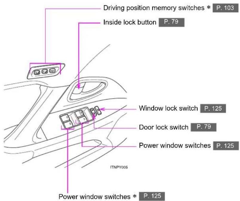 TOYOTA Avensis (2012) - Pictorial index - 1