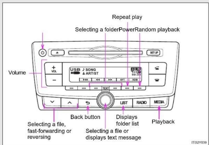 TOYOTA Avensis (2012) - 3-2. Using the audio system - 1