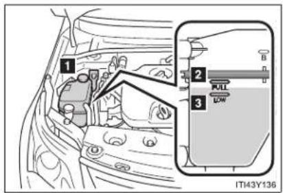 TOYOTA Avensis (2012) - Engine coolant - 1