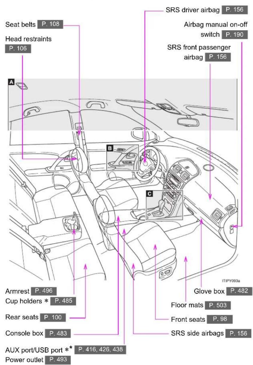 TOYOTA Avensis (2012) - (left-hand drive vehicles) - 1
