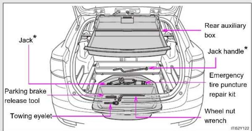 TOYOTA Avensis (2012) - ■ Location of the emergency tire puncture repair kit, jack and tools - 2
