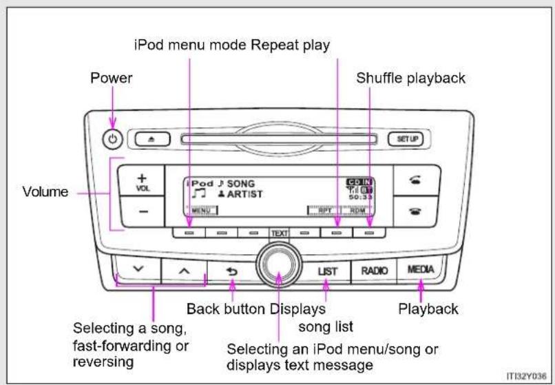 TOYOTA Avensis (2012) - Operating an iPod\* - 4
