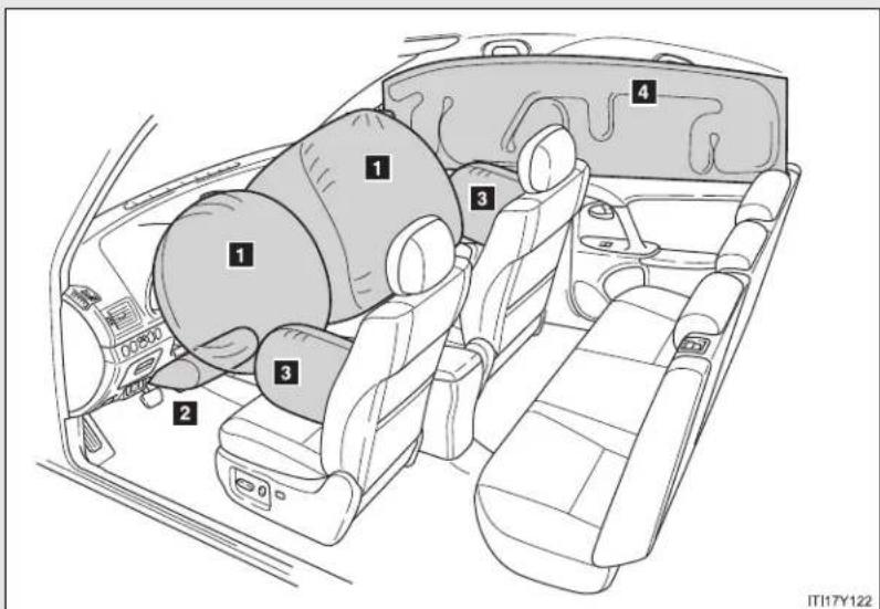 TOYOTA Avensis (2012) - SRS airbags - 1