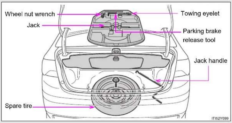 TOYOTA Avensis (2012) - ▶ Vehicles with a compact spare tire - 1