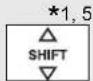 TOYOTA Avensis (2012) - Indicators - 19