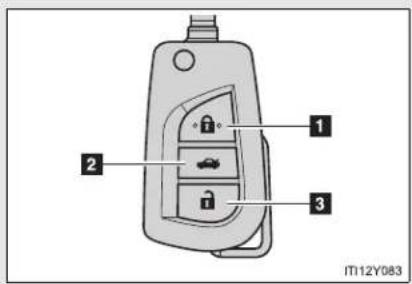 TOYOTA Avensis (2012) - Wireless remote control - 2