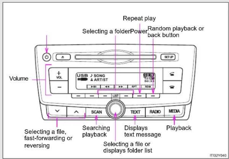 TOYOTA Avensis (2012) - 3-2. Using the audio system - 2