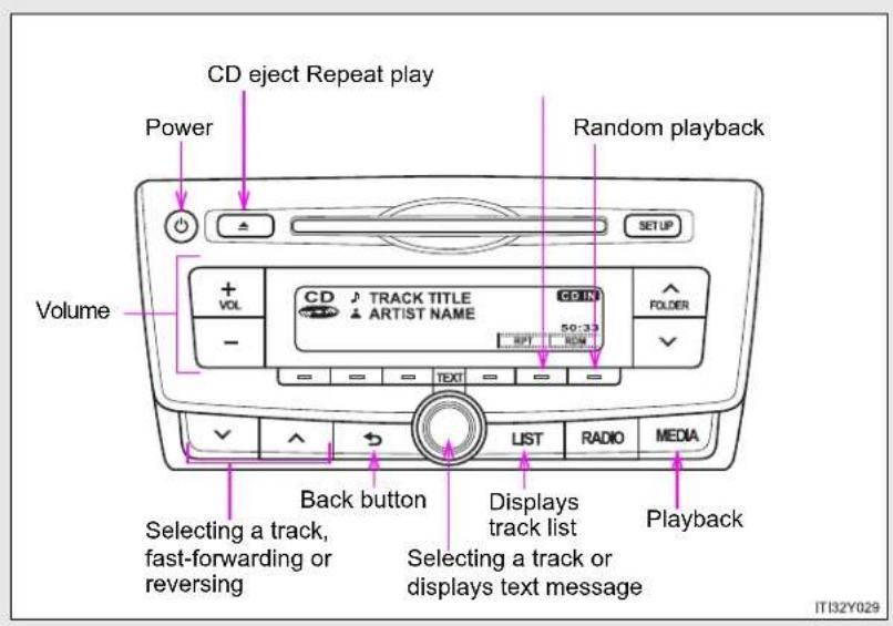 TOYOTA Avensis (2012) - Using the CD player\* - 1
