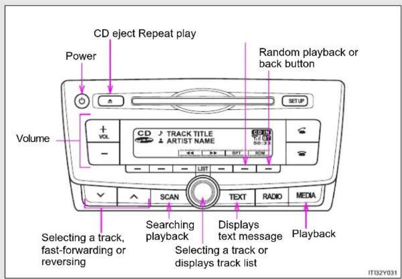 TOYOTA Avensis (2012) - Using the CD player\* - 3