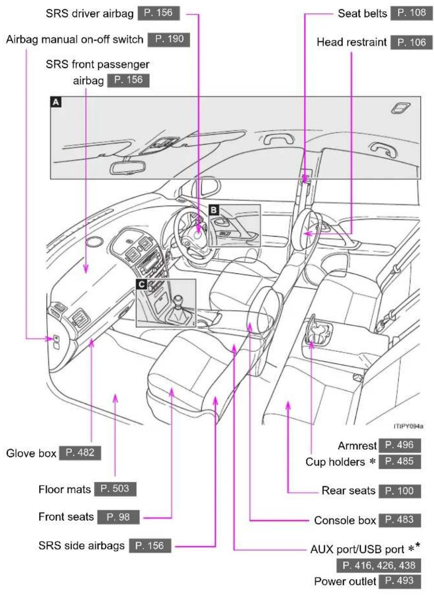 TOYOTA Avensis (2012) - Pictorial index - 1