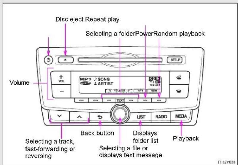 TOYOTA Avensis (2012) - Playing back MP3 and WMA discs\* - 2