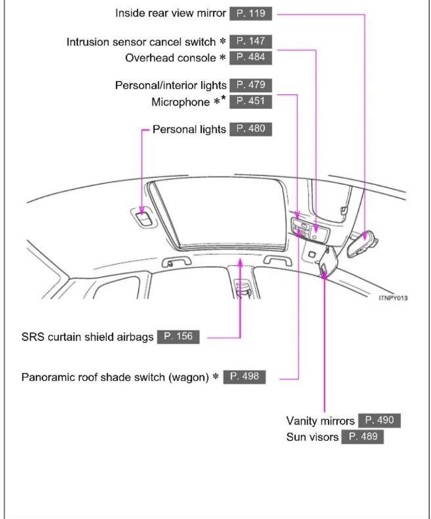 TOYOTA Avensis (2012) - Pictorial index - 2