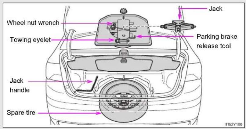 TOYOTA Avensis (2012) - ▶ Vehicles with a compact spare tire - 2