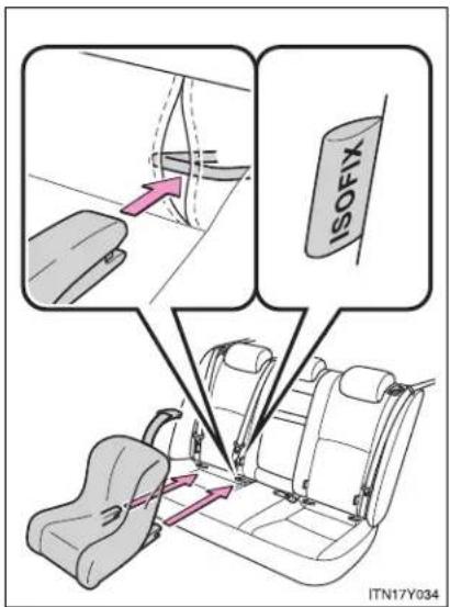 TOYOTA Avensis (2012) - Installation with ISOFIX rigid anchor (ISOFIX child restraint system) - 1