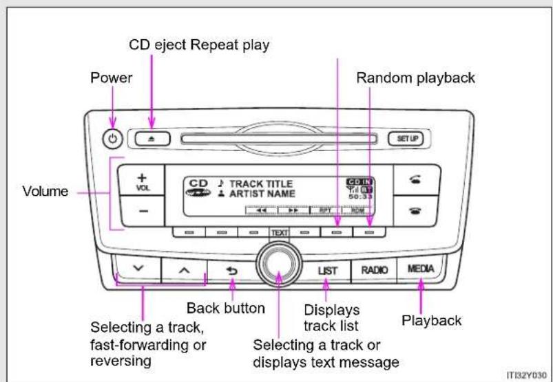 TOYOTA Avensis (2012) - Using the CD player\* - 2