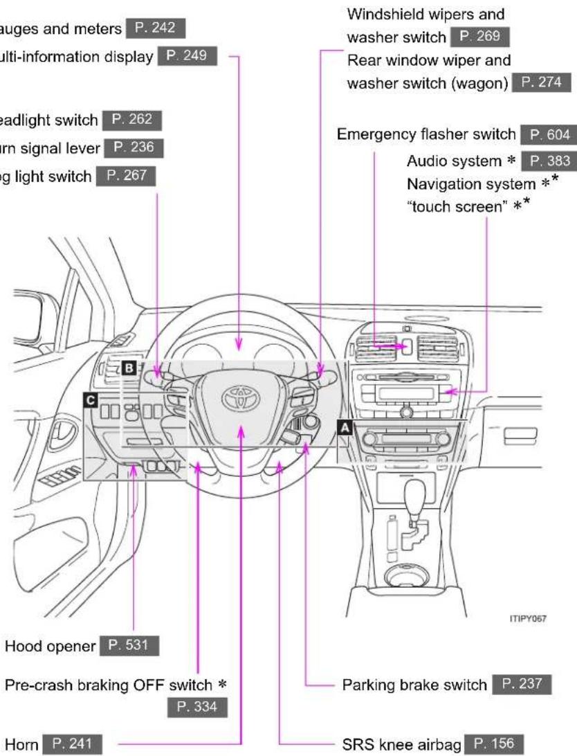 TOYOTA Avensis (2012) - Instrument panel (left-hand drive vehicles) - 1