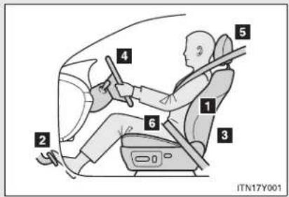TOYOTA Avensis (2012) - Correct driving posture - 1