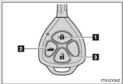 TOYOTA Avensis (2012) - Wireless remote control - 3