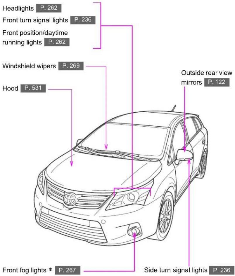 TOYOTA Avensis (2012) - Exterior (wagon) - 1