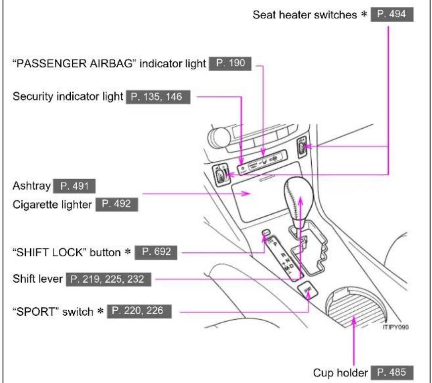TOYOTA Avensis (2012) - Pictorial index - 2