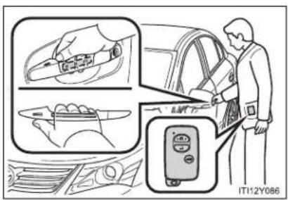 TOYOTA Avensis (2012) - Unlocking and locking the doors and trunk/back door (front door handles only) - 1