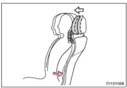 TOYOTA Avensis (2012) - Active head restraint - 1