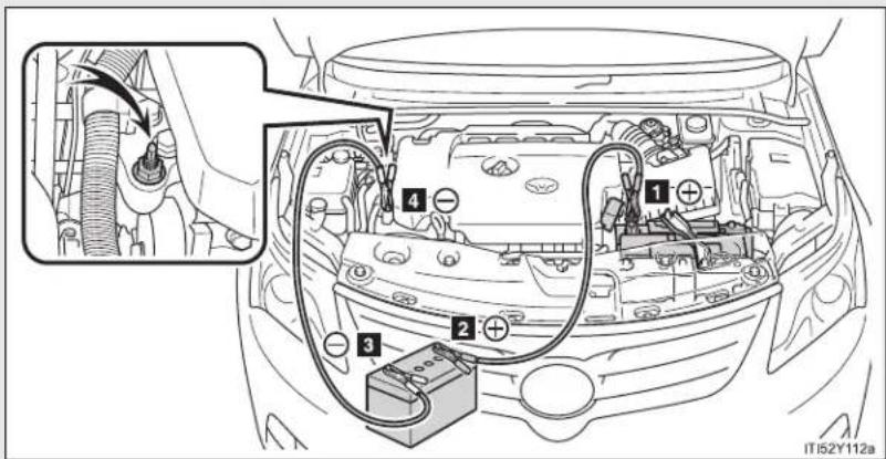 TOYOTA Avensis (2012) - 5-2. Steps to take in an emergency - 1