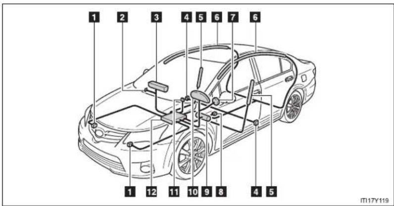 TOYOTA Avensis (2012) - SRS airbags - 2