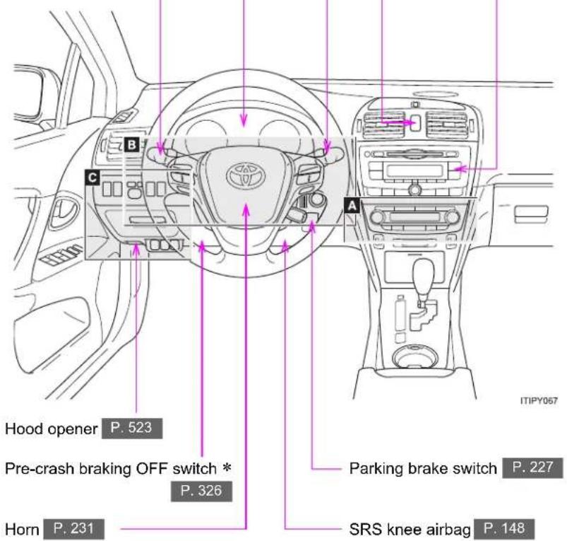 TOYOTA Avensis (2013) - Instrument panel (left-hand drive vehicles) - 1